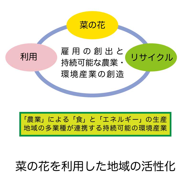 概要図3