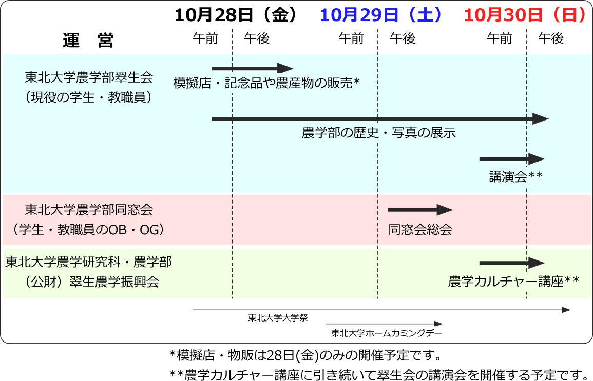 スケジュール